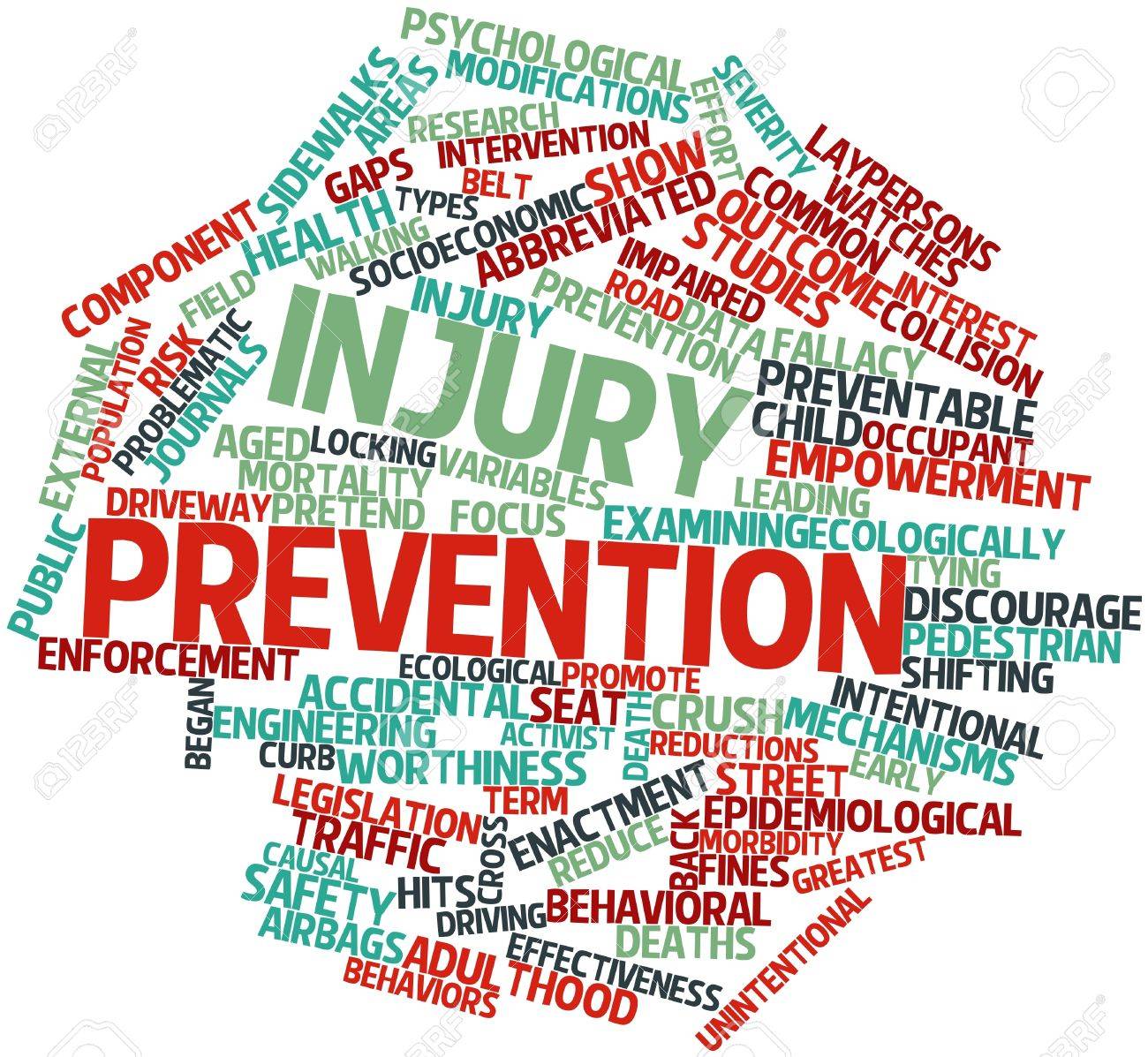 Principles and Practices of Injury Prevention